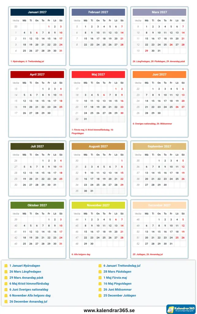 Svensk kalender 2027 med allmänna helgdagar - Den här bilden visar kalendern för 2027 för Sverige, och framhäver helgdagar som nyårsdagen, påsk och midsommar. Viktiga datum är markerade med rött för enkel referens