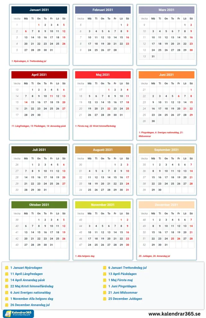 Svensk kalender 2031 med allmänna helgdagar - Den här bilden visar kalendern för 2031 för Sverige, och framhäver helgdagar som nyårsdagen, påsk och midsommar. Viktiga datum är markerade med rött för enkel referens